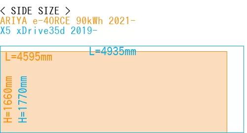 #ARIYA e-4ORCE 90kWh 2021- + X5 xDrive35d 2019-